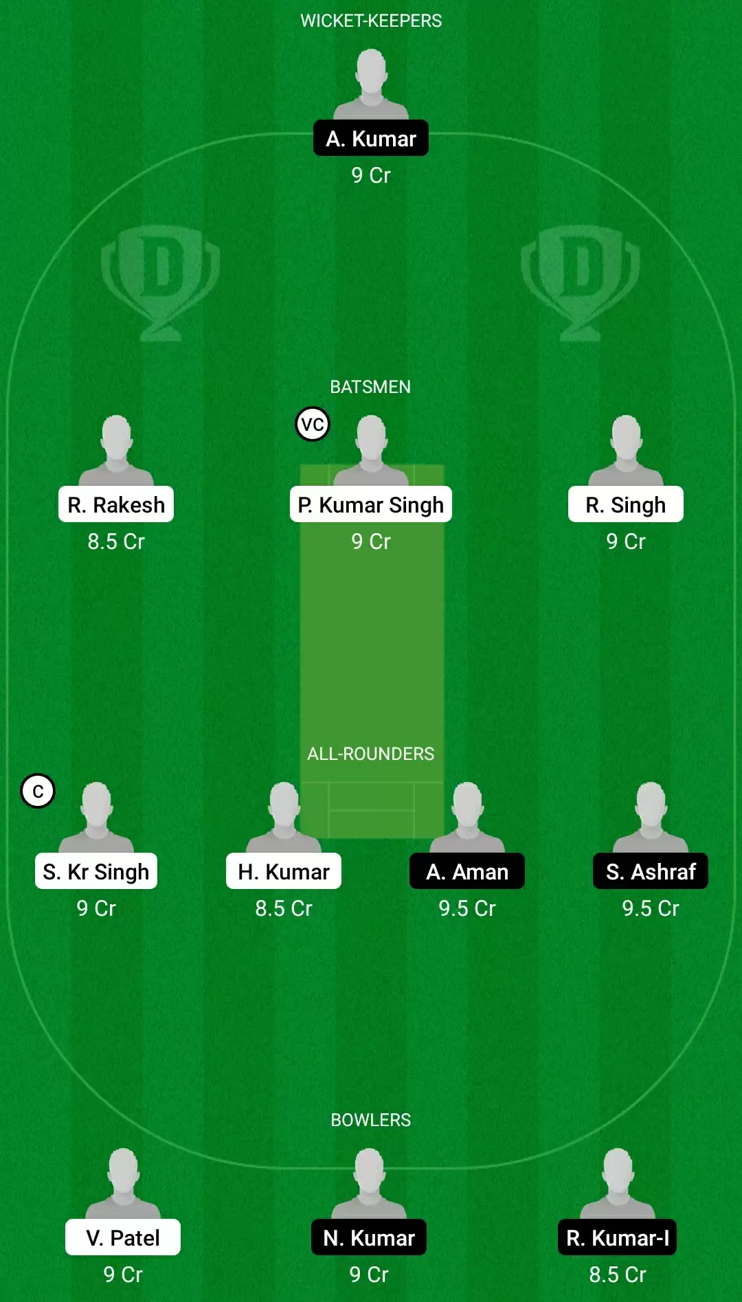 GG vs AA Dream11 Prediction, Team, Playing XI Updates, Top Picks | Bihar Cricket League 2021 Match Preview