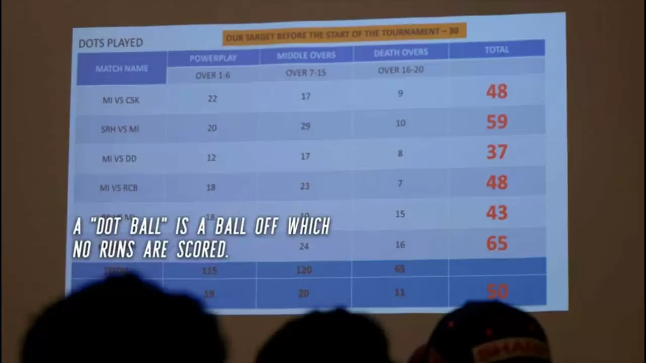 Success mantra for Mumbai Indians – Scout, statistics and off-season preparation