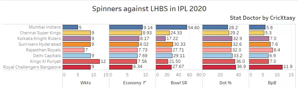 IPL 2021: CSK vs DC Game Plan 1 – The Usage of English All-rounder Moeen Ali