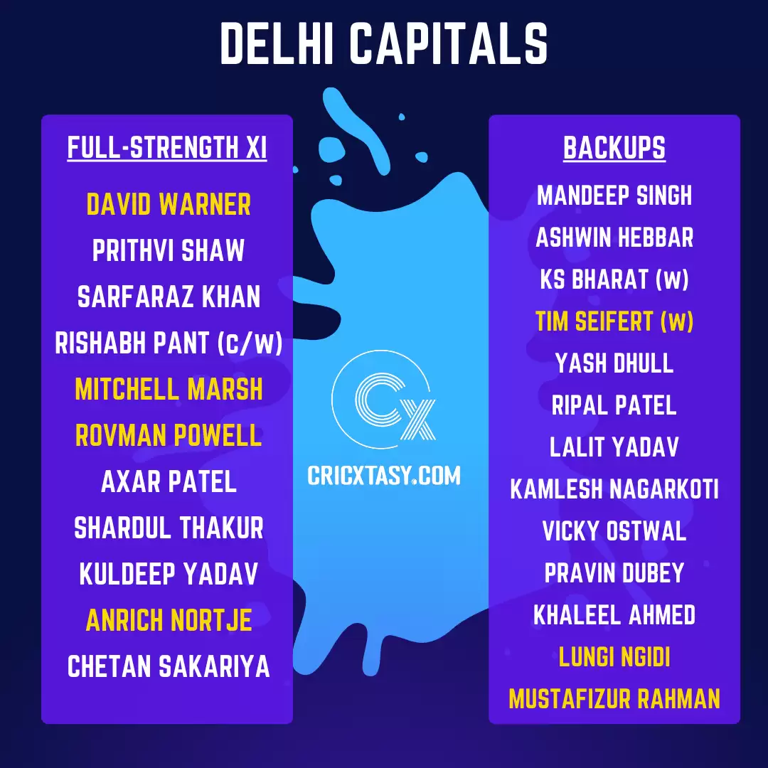 IPL 2022: Rebuilding didn&rsquo;t exactly go to plan for Delhi Capitals (DC) at the mega auction