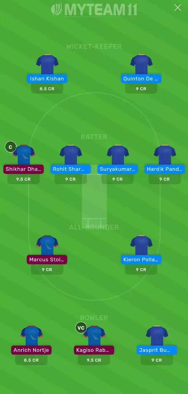IPL 2020: MI vs DC MyTeam11 Fantasy Cricket Prediction, Team News, Playing XI and Tips