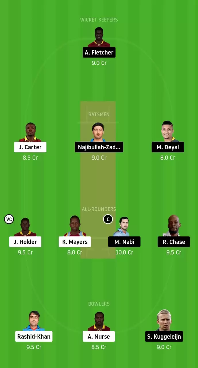 BAR vs SLZ Dream11 Prediction, Best Dream11 Team and Fantasy Cricket Tips for CPL 2020