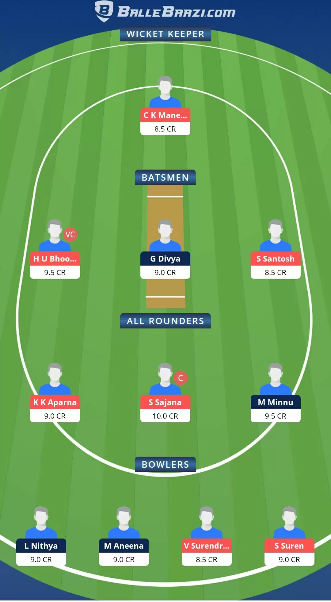KCA Pink T20 Challengers 2021, Match 10: SAP vs EME Dream11 Prediction, Fantasy Cricket Tips, Team, Playing 11, Pitch Report, Weather Conditions and Injury Update