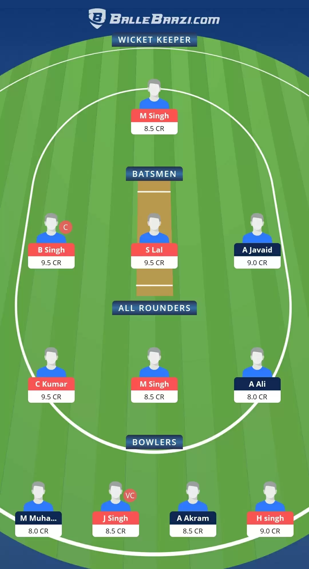 ECS T10 &ndash; Milan 2021, Match 21: BU vs BCC Dream11 Prediction, Fantasy Cricket Tips, Team, Playing 11, Pitch Report, Weather Conditions and Injury Update