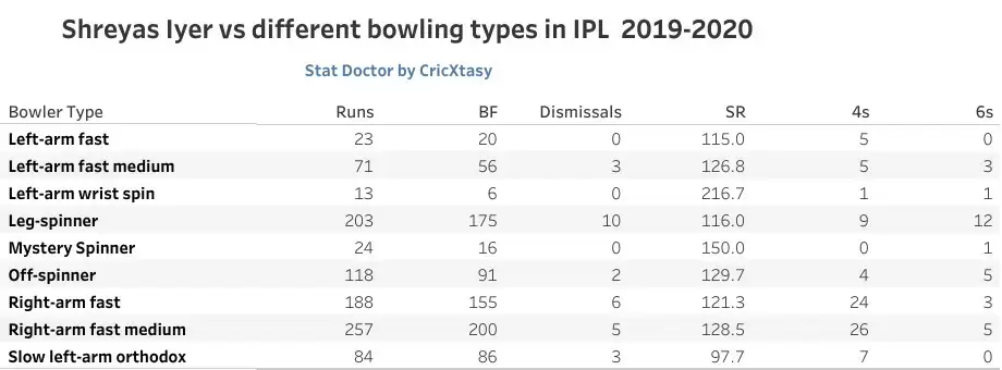 India vs England: Should Suryakumar Yadav Play Ahead Of Shreyas Iyer In India&rsquo;s T20I side?