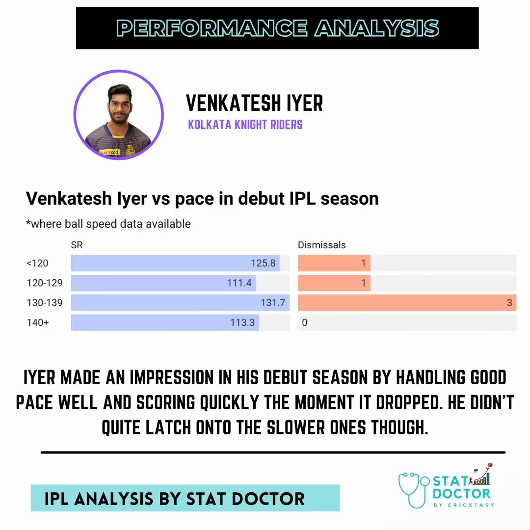 CSK vs KKR Dream11 Prediction, Fantasy Cricket Tips, Probable Playing XI, Pitch And Weather Updates – Chennai Super Kings vs Kolkata Knight Riders, IPL 2022, Match – 1