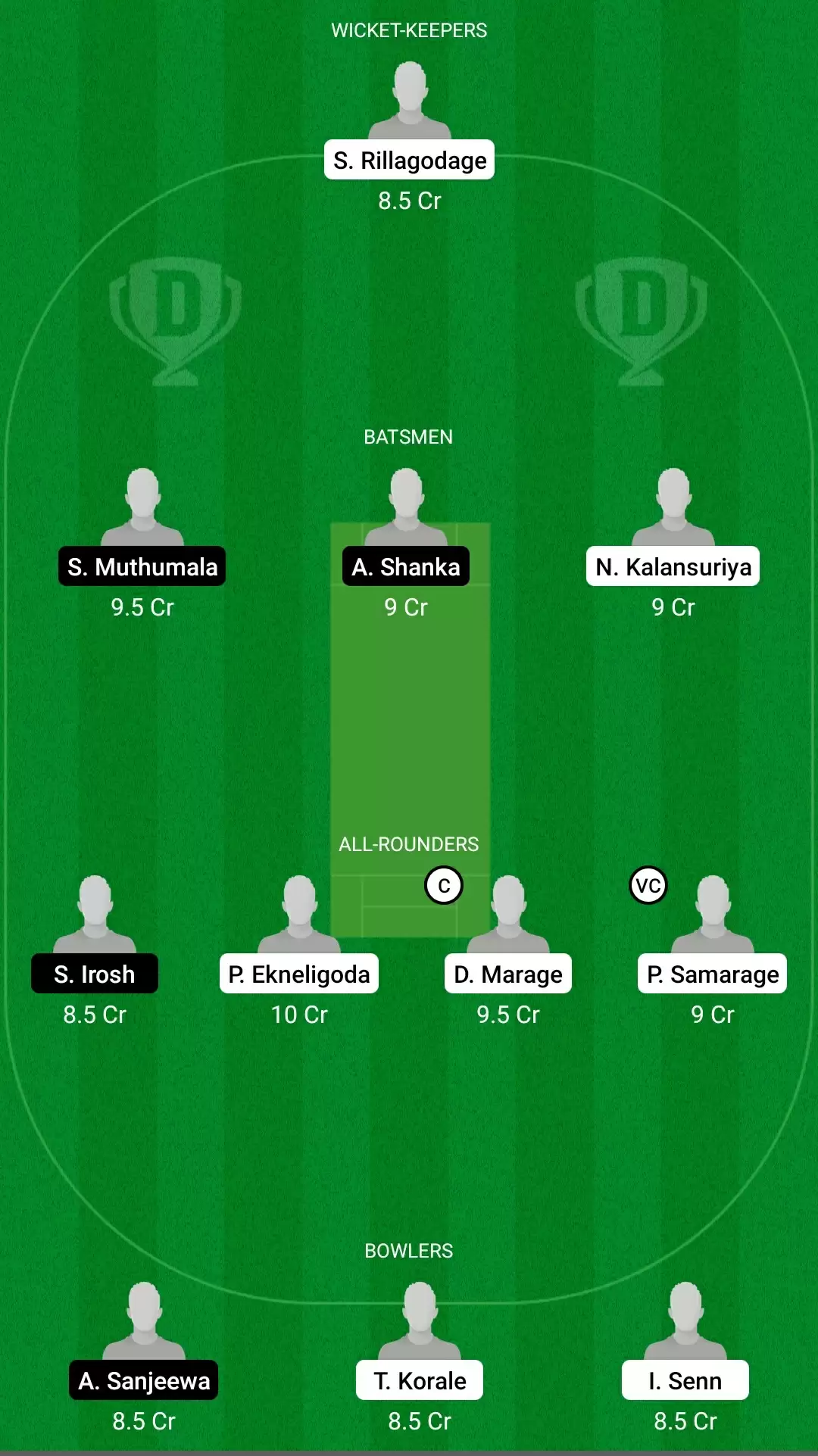 RCC vs KEL Dream11 Prediction for ECS T10 &ndash; Rome : Best Fantasy Cricket Tips, Playing XI, Team and Top Player Picks