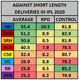 IPL 2020 Qualifier 2: DC vs SRH Game Plan &ndash; Can Rabada and Nortje Fire In This Do-Or-Die Encounter?