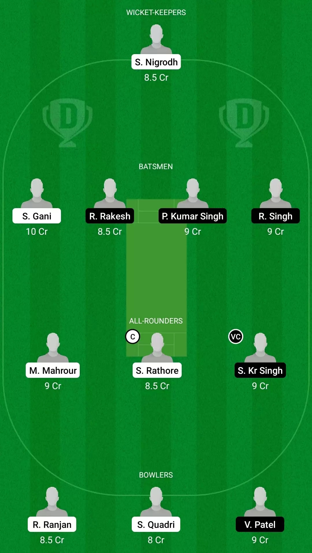 PP vs GG Dream11 Prediction, Team, Playing XI Updates, Top Picks | Bihar Cricket League 2021 Match Preview