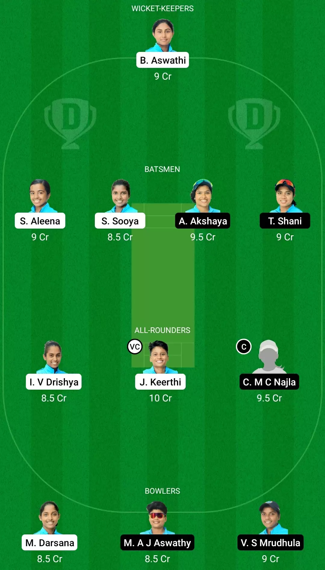 KCA Pink T20 Challengers 2021, Match 17: PEA vs RUB Dream11 Prediction, Fantasy Cricket Tips, Team, Playing 11, Pitch Report, Weather Conditions and Injury Update