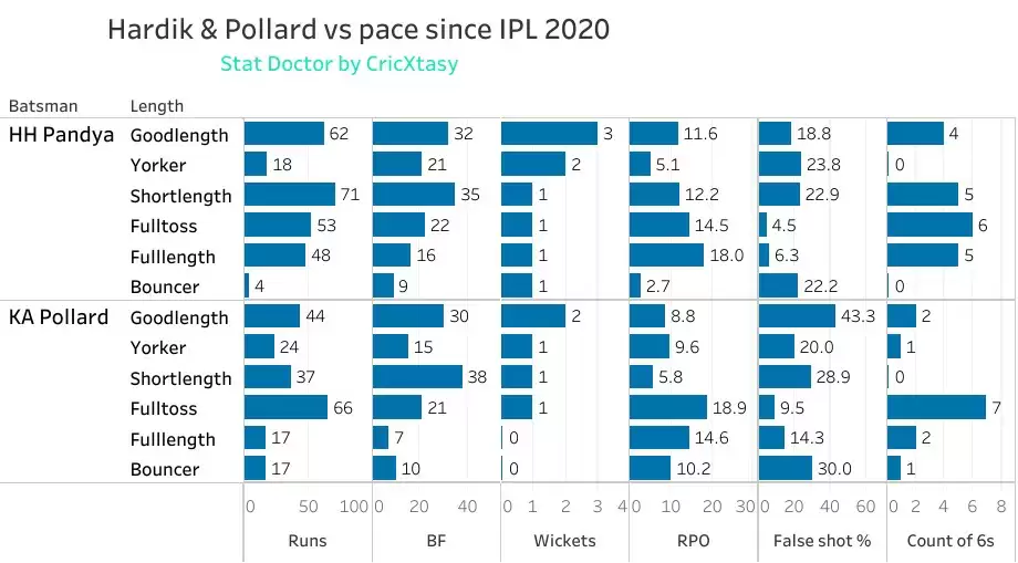 IPL 2021: DC vs MI, Game Plan 1 &ndash; Mumbai Indians have to sort their batting woes