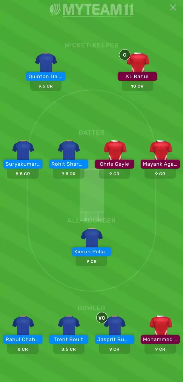 IPL 2020: MI vs KXIP MyTeam11 Fantasy Cricket Prediction, Team News, Playing XI and Tips