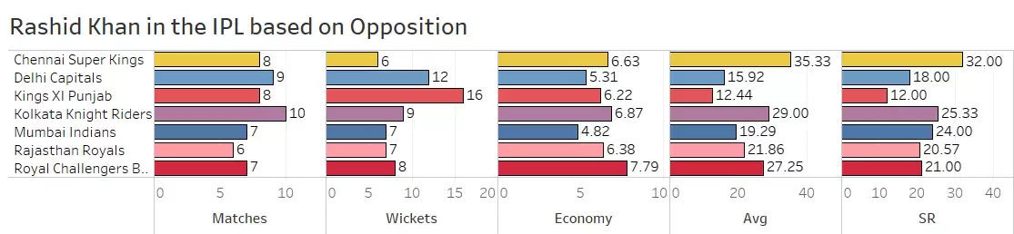 IPL 2020: SRH vs MI Game Plan &ndash; The Rashid Khan Ultimatum