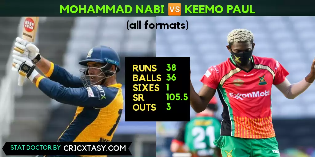 CPL 2020: St Lucia Zouks vs Guyana Amazon Warriors (SLZ vs GUY) Game Plan: The Pooran threat and Zouks&rsquo; right-handers