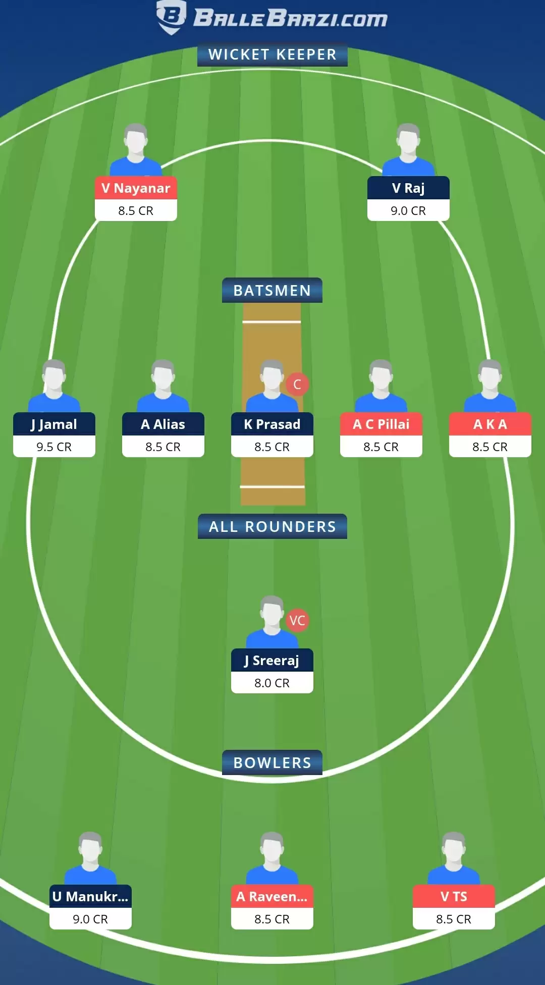 TIG vs ROY Dream11 Team Prediction: KCA Tigers VS KCA Royals Best Fantasy Cricket Tips, Playing XI & Top Player Picks for Kodak Presidents Cup T20