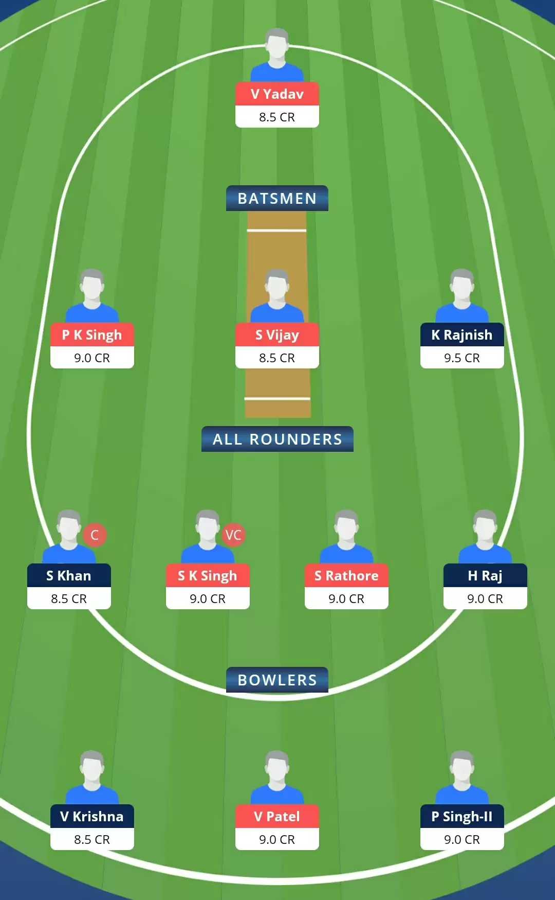 DD vs GG Dream11 Prediction, Team, Playing XI Updates, Top Picks | Bihar Cricket League 2021 Match Preview