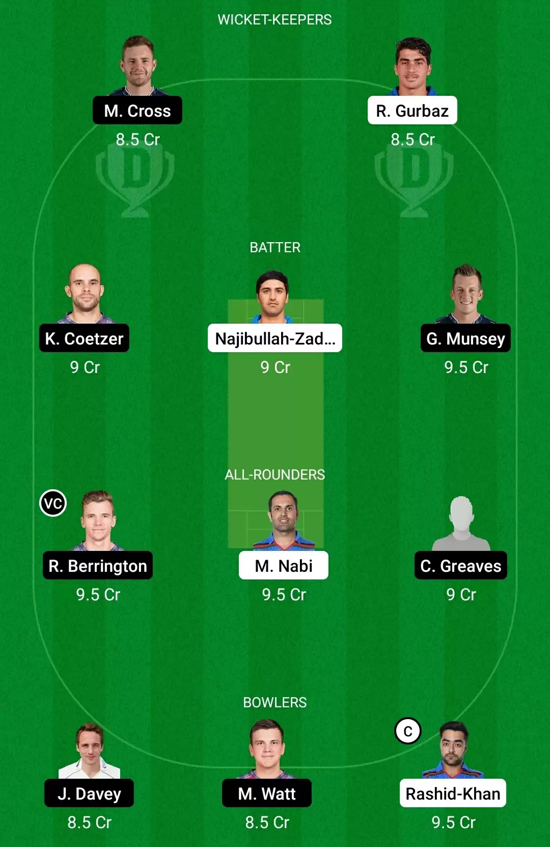 AFG vs SCO Dream11 Prediction for ICC T20 World Cup 2021: Playing XI, Fantasy Cricket Tips, Team, Weather Updates and Pitch Report