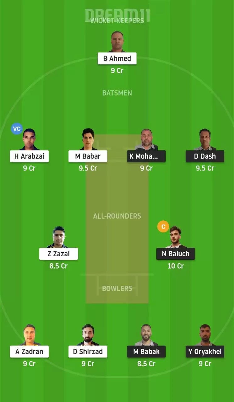 AF vs ACC, ECS T10 Malmo: Dream11 Predictions