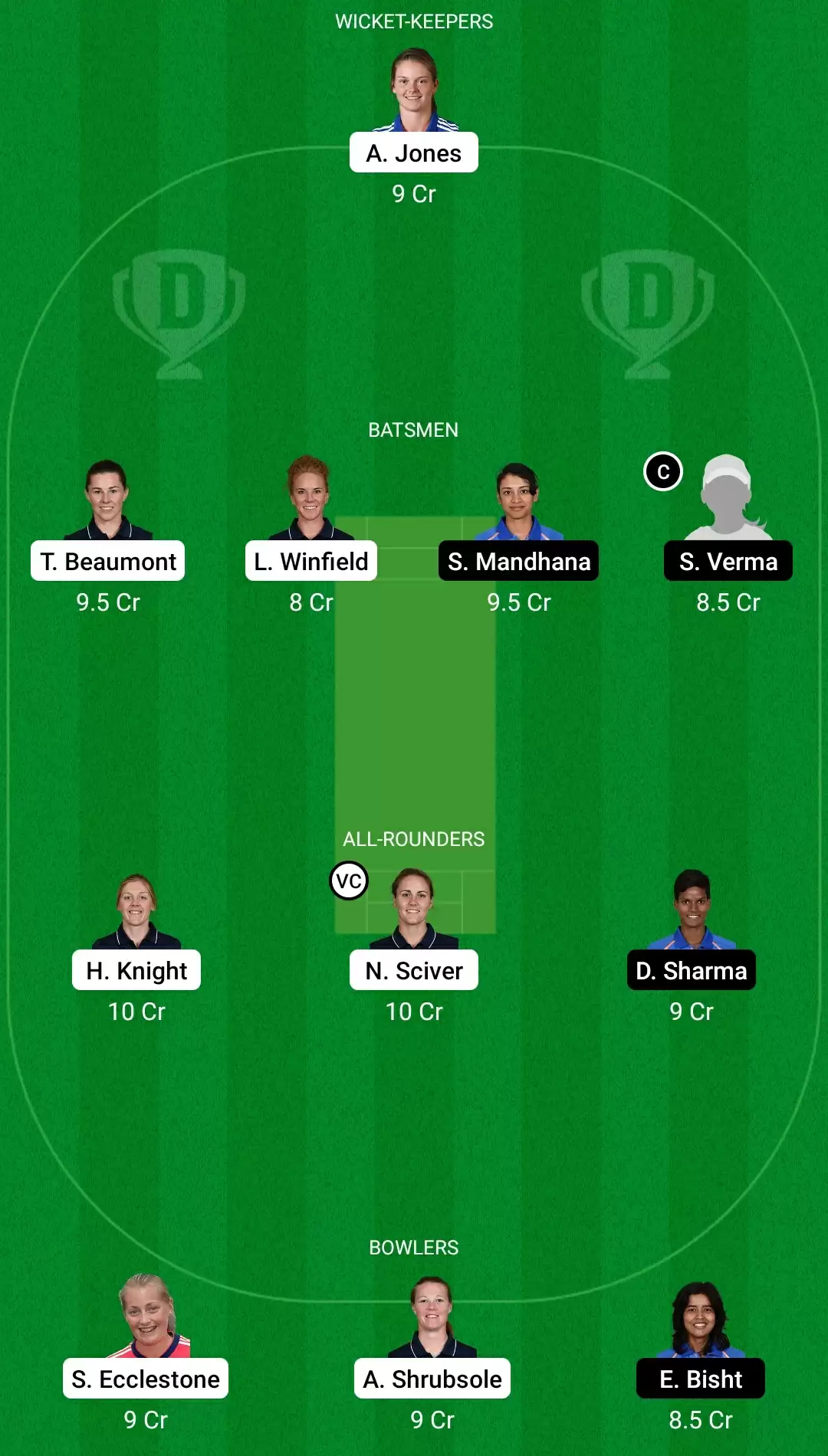 1st ODI | ENG-W vs IND-W Dream11 Team Prediction: England Women vs India Women Best Fantasy Cricket Tips, Playing XI and Top Player Picks