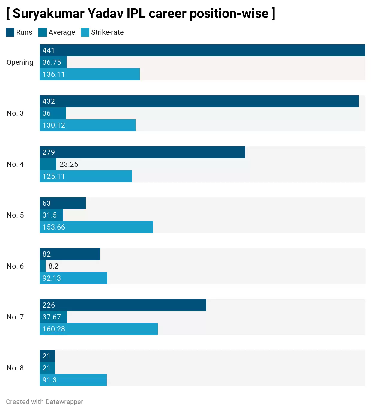 IPL 2020: 3 Mumbai Indians (MI) Players who can win the Orange Cap in UAE | Most runs in IPL 2020