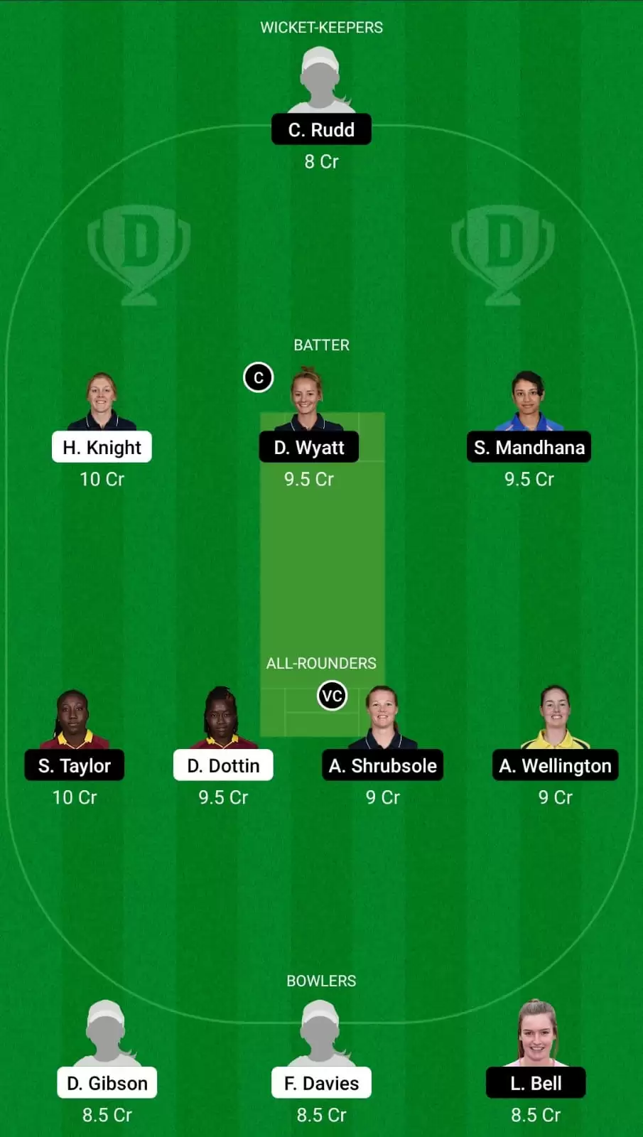 LNS-W vs SOB-W Dream11 Team Prediction for The Hundred Women&rsquo;s 2021: London Spirit Women vs Southern Brave Women Best Fantasy Cricket Tips, Strongest Playing XI, Pitch Report and Player Updates