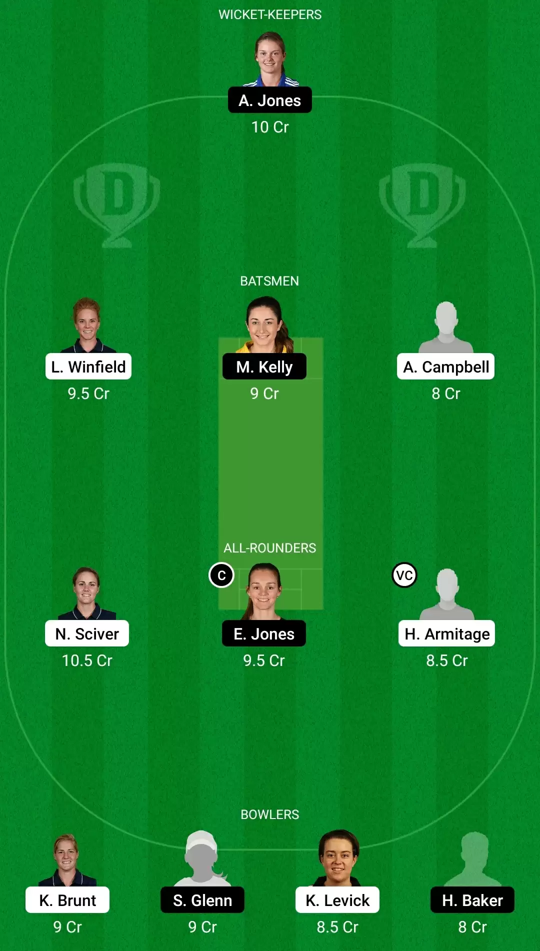 Rachael Heyhoe Flint Trophy, 2021 | Match 1: NOD vs CES Dream11 Prediction, Fantasy Cricket Tips, Team, Playing 11, Pitch Report, Weather Conditions and Injury Update for Northern Diamonds vs Central Sparks