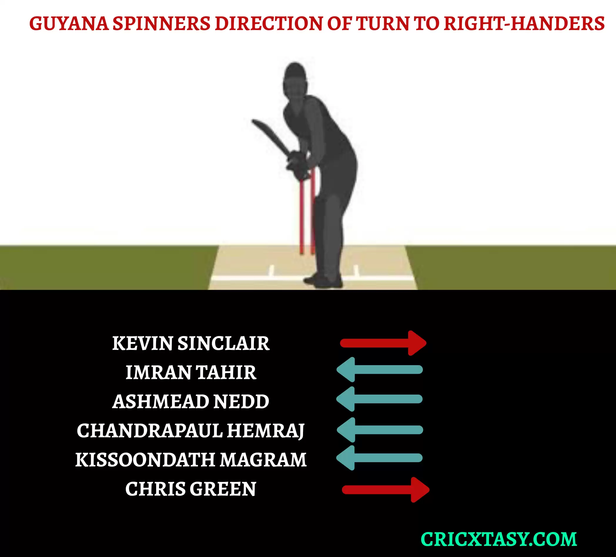 CPL 2020: St Lucia Zouks vs Guyana Amazon Warriors (SLZ vs GUY) Game Plan: The Pooran threat and Zouks&rsquo; right-handers