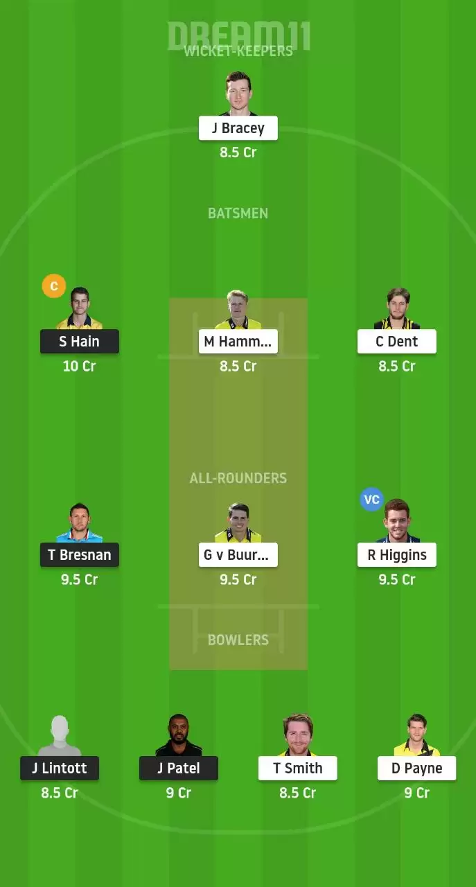 WAS vs GLO Dream11 Prediction, Team and Fantasy Cricket Tips for T20 Blast 2020