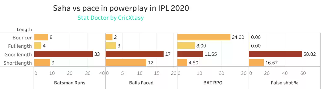 IPL 2020 Eliminator, SRH vs RCB – Stopping ‘Waha’, the Sunrisers openers