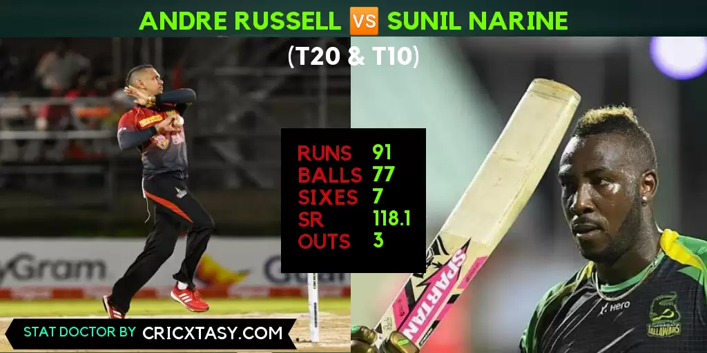 CPL 2020 &ndash; Jamaica Tallawahs vs Trinbago Knight Riders (JAM vs TKR) Game Plan: Stopping Kieron Pollard and Andre Russell