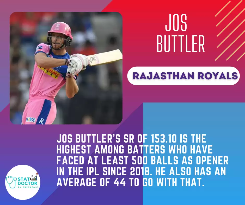 Indian Premier League 2022: Rajasthan Royals Dream11 Fantasy CheatSheet for IPL 2022