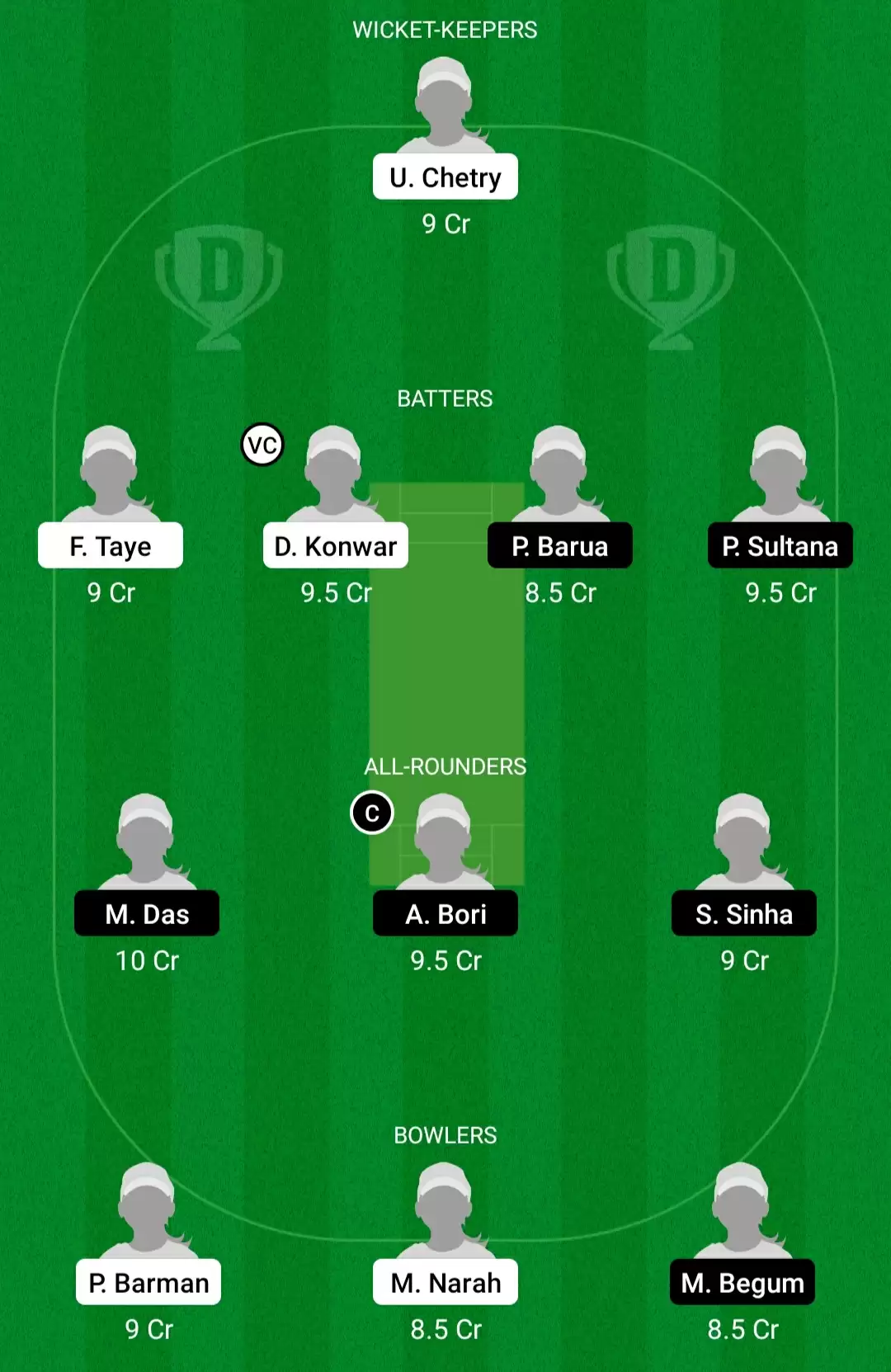 DD-W vs DV-W Dream11 Prediction for Byju’s ACA Women’s T20 2022: Playing XI, Fantasy Cricket Tips, Team, Weather Updates and Pitch Report