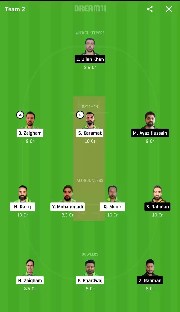 MAL vs KACC, ECS T10 Malmo: Dream11 Predictions