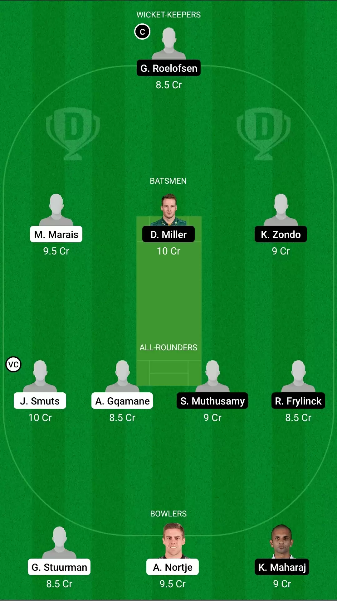 CSA T20 Challenge, 2021 | WAR vs DOL Dream11 Prediction: Warriors vs Dolphins Fantasy Cricket Tips, Playing XI, Team & Top Player Picks