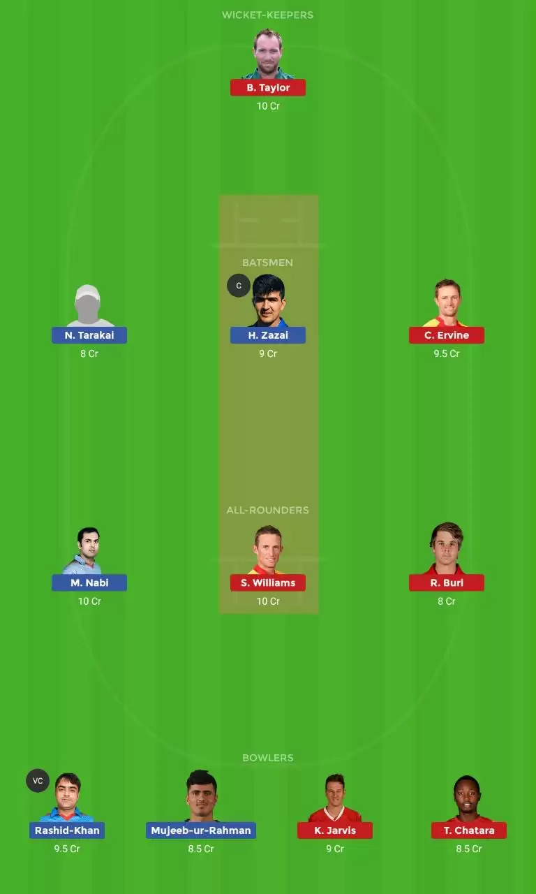Bangladesh Tri-Series 2019: AFG vs ZIM – Dream11 Fantasy Tips, Playing XI, Team and Preview
