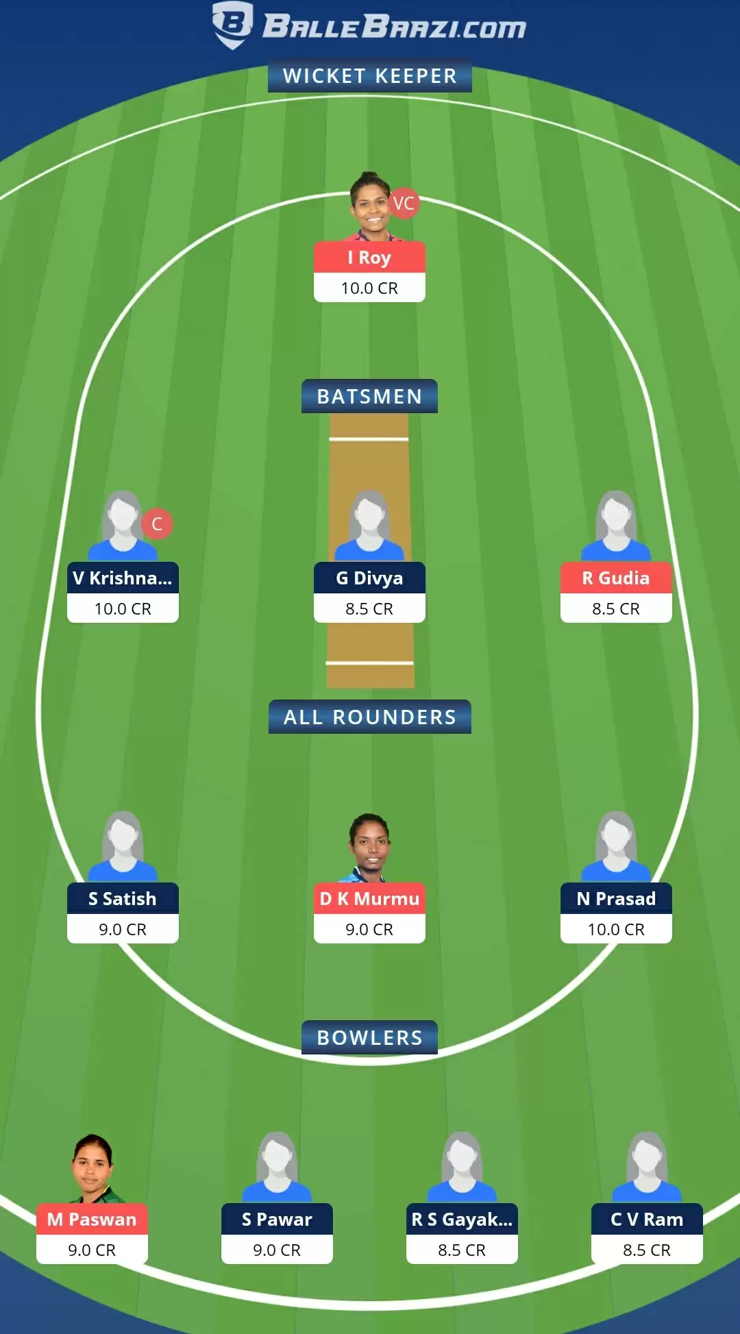 JHA-W vs KAR-W Dream11 Prediction, Fantasy Cricket Tips, Team, Playing 11, Pitch Report, Weather Conditions and Injury Update