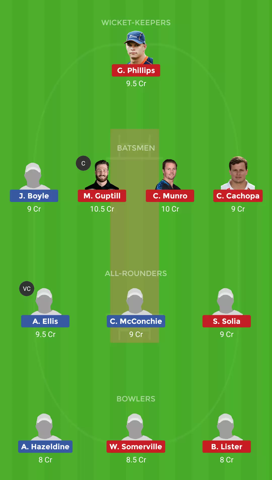 CTB vs AUK Dream11 Prediction, Ford Trophy 2019-20: Preview, Fantasy Cricket Tips, Playing XI, Team, Pitch Report and Weather Conditions