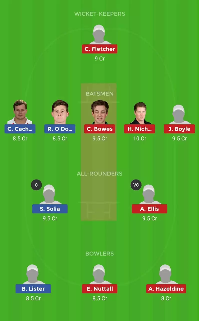 Ford Trophy 2019/20: AUK vs CTB Dream11 Fantasy Cricket Prediction – Auckland vs Canterbury Dream11 Team, Preview, Probable Playing XI, Pitch Report And Weather Conditions