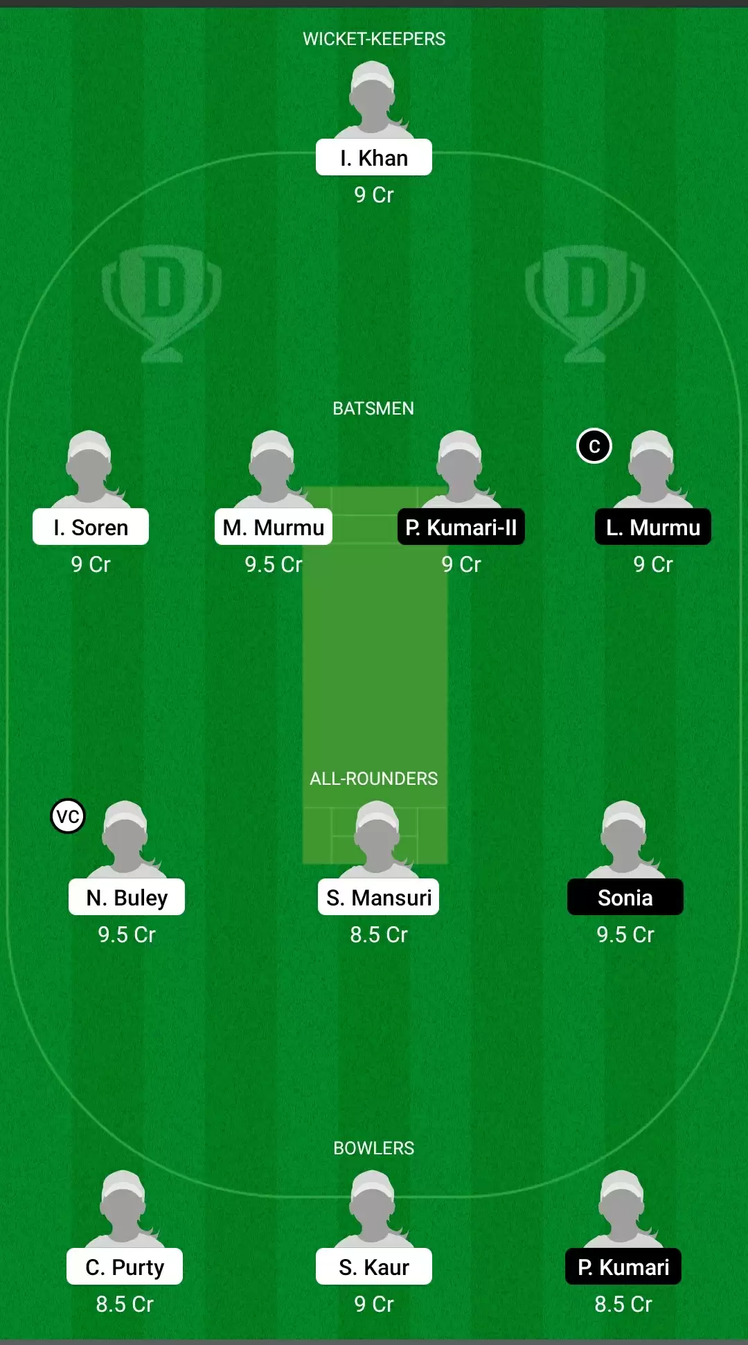 Jharkhand Women&rsquo;s T20 Trophy |&nbsp;RAN-W vs DHA-W Dream11 Prediction: Ranchi Roses vs Dhanbad Daffodils Fantasy Cricket Tips, Playing XI, Team & Top Player Picks.
