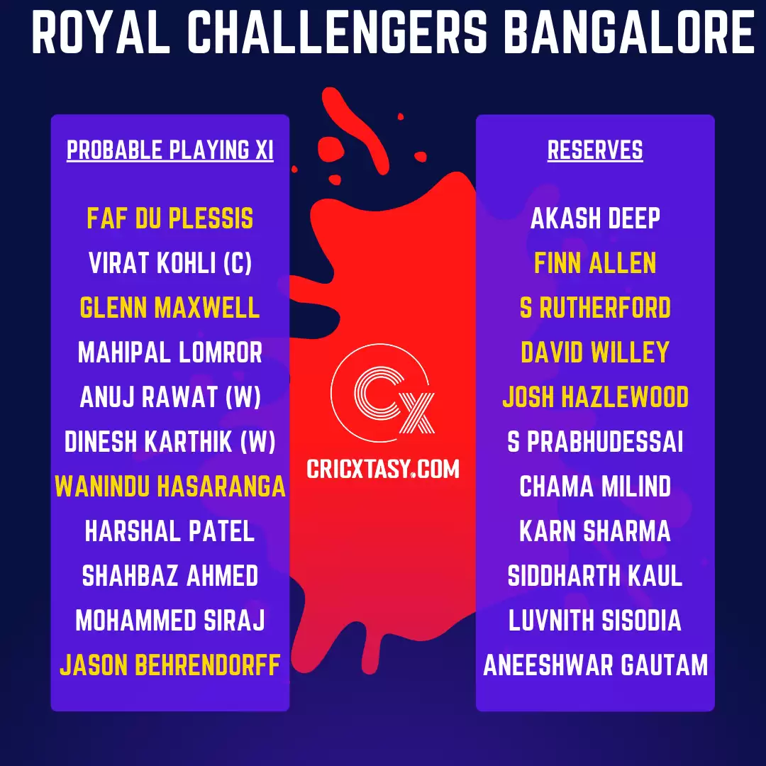 IPL 2022 Auction Live Playing XI Tracker: Complete Squads, Likely XI, Purse Remaining, Reserve Pool, and Full Team List
