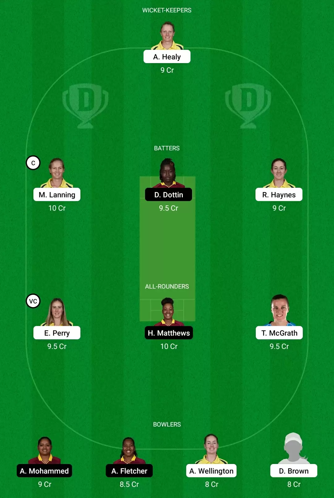 AU-W vs WI-W Dream11 Prediction, Fantasy Cricket Tips, Playing XI, Dream11 Team, Pitch And Weather Report &ndash; Australia Women Vs West Indies Women Match, ICC Women&rsquo;s World Cup 2022