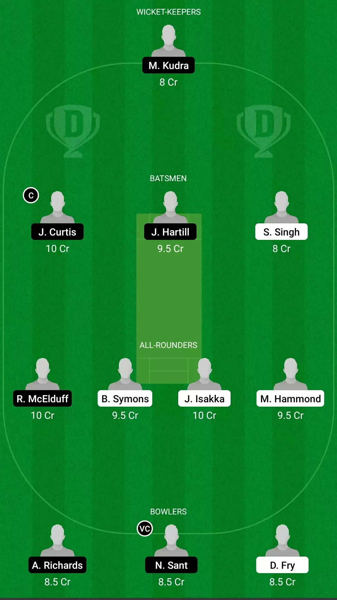 Darwin and District ODD, Match 15: SD vs NCC Dream11 Prediction, Fantasy Cricket Tips, Team, Playing 11, Pitch Report, Weather Conditions and Injury Update