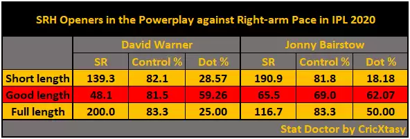 IPL 2020: SRH Vs RR Game Plan 2 &ndash; RR&rsquo;s Strategy for War-Stow