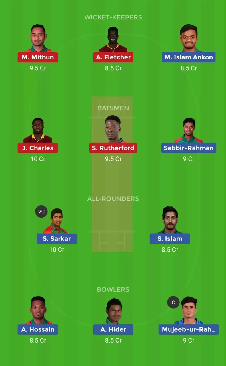 CUW vs SYL Dream11 Fantasy Cricket Prediction & Tips &ndash; Match 35 of Bangladesh Premier League: Cumilla Victorians vs Sylhet Thunder Dream11 Team, Preview, Probable Playing XI, Pitch Report And Weather Conditions