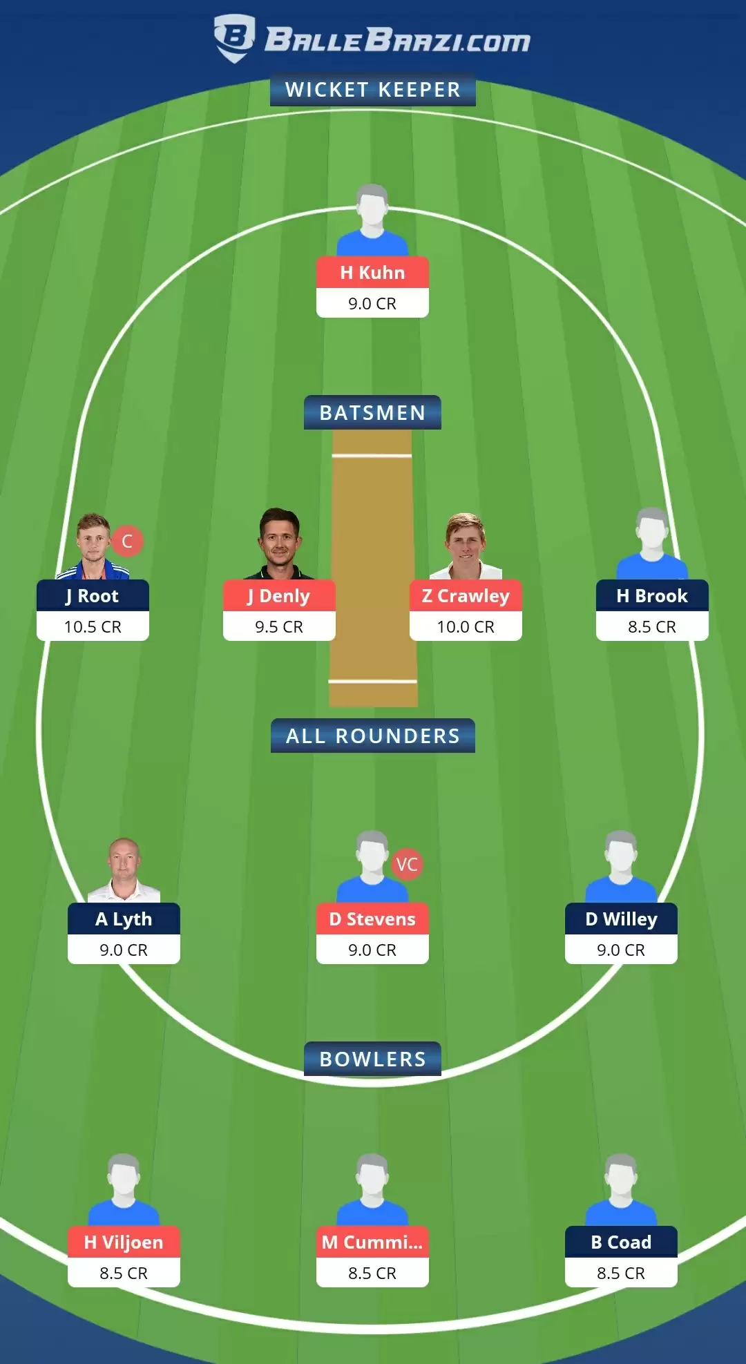 English Test County Championship 2021, Match 12: KET vs YOR Dream11 Prediction, Fantasy Cricket Tips, Team, Playing 11, Pitch Report, Weather Conditions and Injury Update
