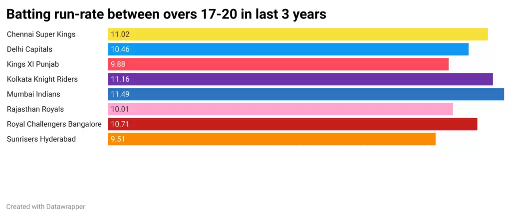 IPL 2021: RR vs PBKS, Game Plan 1 – The Battle of Death Overs