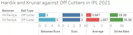 IPL 2021: MI vs RR Game Plan- Rajasthan Royals look to stifle Mumbai Indians with left-arm pace
