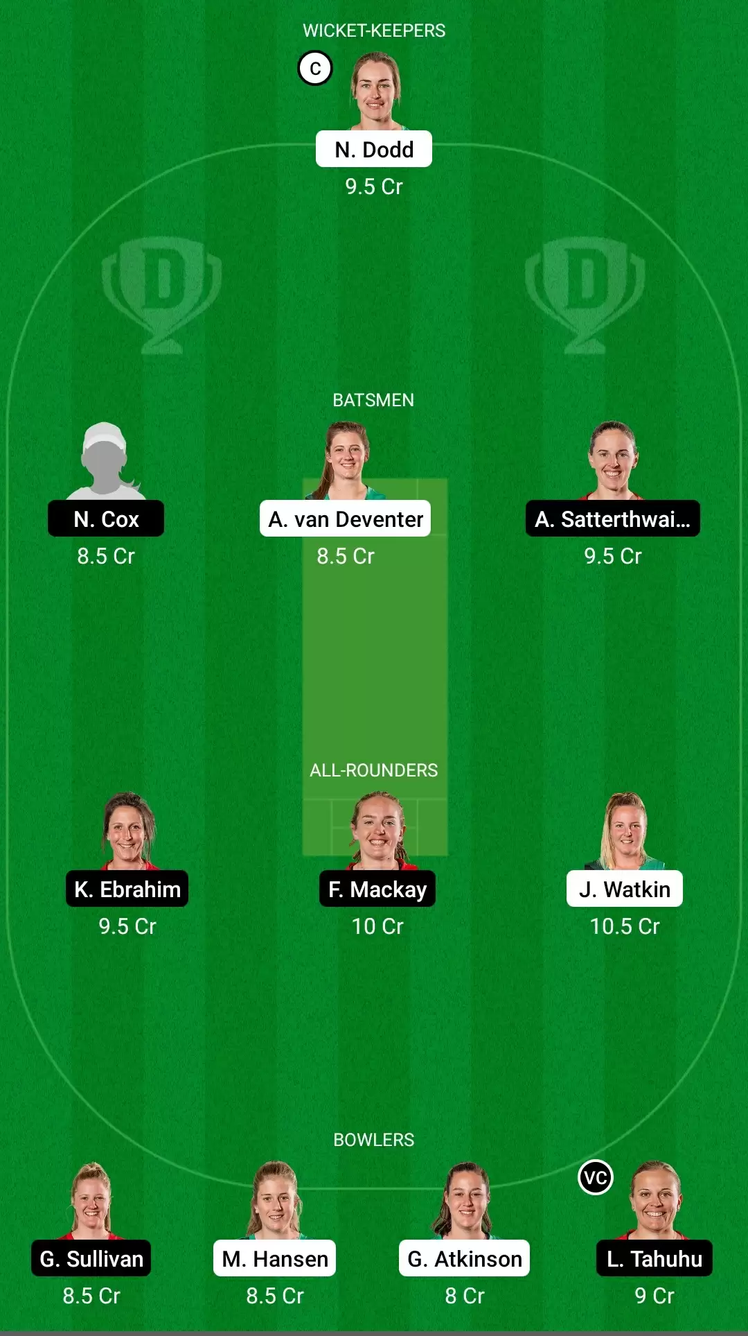 Central Hinds vs Canterbury Magicians: CH-W vs CM-W Dream11 Prediction, Fantasy Cricket Tips, Playing XI & Team for Women&rsquo;s Super Smash