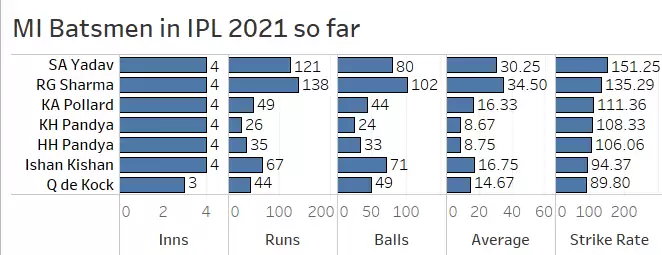 IPL 2021: PBKS vs MI Game Plan &ndash; Mumbai batting or Punjab&rsquo;s bowling &ndash; which will fire first?