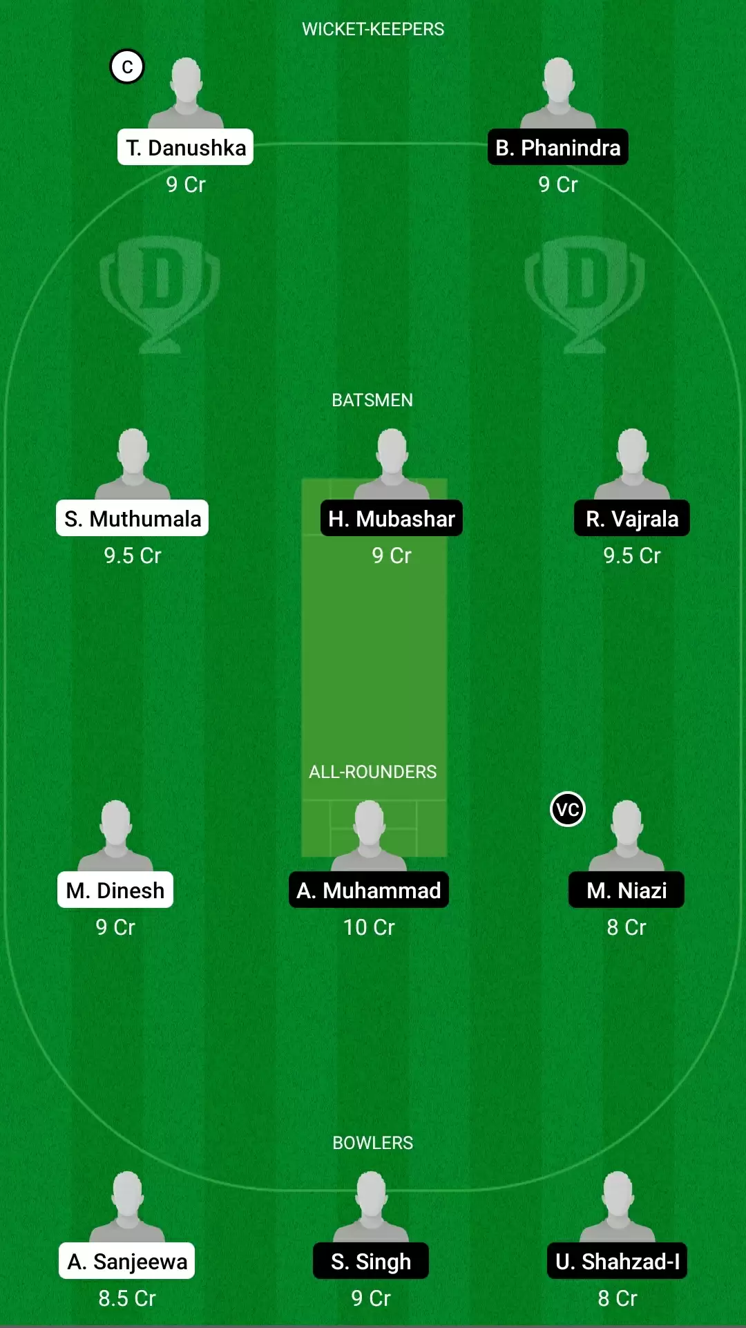 KEL vs ROR Dream11 Prediction for ECS T10 &ndash; Rome : Best Fantasy Cricket Tips, Playing XI, Team & Top Player Picks